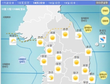 [오늘 날씨] 찬바람에 기온 큰 폭으로 감소… 미세먼지 농도는 ‘좋음’