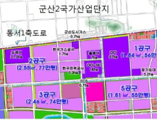 새만금개발청, 새만금 산단 가스공급 제어 관리소 임시사용 승인