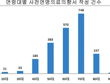 “연명치료 받지 않겠다”…연명의료 중단 7건 이행