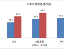 의성 주민 