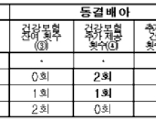 복지부, ‘욕먹던’ 난임 정책 결국 개선키로…