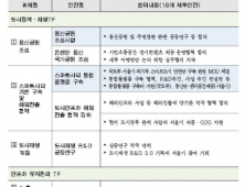 국토부-서울시, 용산공원 조성 등 정책 과제 10건 협력