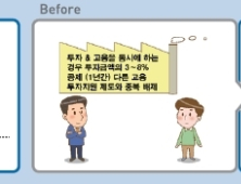 [새해 달라지는 것-금융·재정·조세④] 일자리 창출 위한 중기 지원