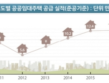 국토부, 지난해 공공임대주택 12만7천가구 공급…올해는 13만호 예정