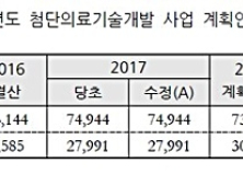 보건산업진흥원 신약개발 지원 과제, 연구기간 부족으로 효율성 떨어져