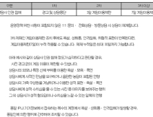 ‘욕설·성희롱 하면 정지’…넥슨, 게임 상담사 인권보호 나섰다