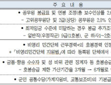 올해 공무원 보수 2.6% 인상…공무원 봉급표 조정