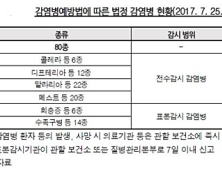 100억 쓰고도 반쪽짜리 된 정부 '감염병통합시스템'…'감염병 접촉자' 파악 못해