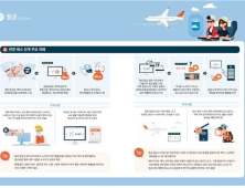 한국소비자원, 해외 항공·호텔 예약 피해 예방 가이드 배포