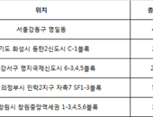 1월 전국 오피스텔 6000여실 분양…전년 比 50% 증가