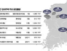 올해 '공공지원 민간임대주택' 2만가구 공급…서울·수도권 집중