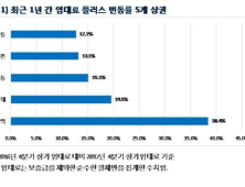 지난해 '종각역' 임대료 38.4%↑…서울상권 상승률 '1위'