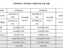 2019 대입, 자신의 좌표부터 분명히… “목표 전형 수립·대비”