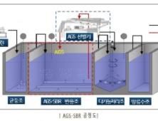 태영건설, 하수처리 공법 환경부 신기술 인증 획득