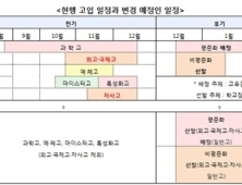 올해 중3부터 고교 입시 동시 선발… “전형방법엔 큰 변화 없어”