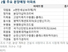 2월 전국 아파트 분양물량 1만2천가구…1월 대비 '반토막'