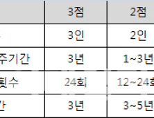 예비·7년차 부부 공공임대 우선공급 가능해진다