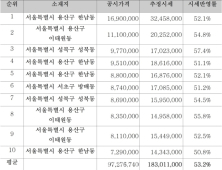 경실련, 