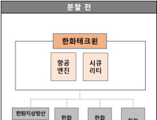 한화테크윈,사업분할 및 사명변경…글로벌 경쟁력 확보