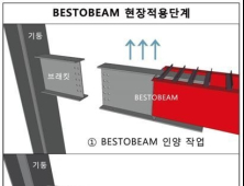 [부동산 단신] 롯데건설, 합성보 공법 건설 신기술 취득 外 한화·친친디