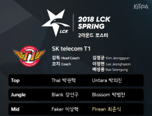 2라운드 개막 앞둔 롤챔스, SKT 외에는 로스터 변동 無