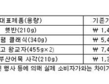 CJ제일제당, 햇반·스팸 등 일부 제품 가격인상… 평균 6~9% ↑