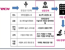 포스텍 1호 펀드 조성