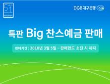 DGB대구은행, 창립51주년 기념 ‘특판Big찬스예금’ 출시