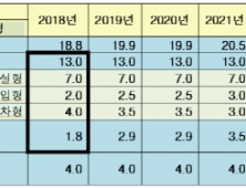 국토부, 올해 공공주택 14만8천호 공급