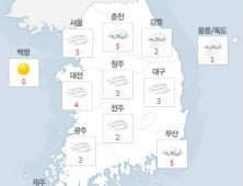 [날씨] 전국 맑은 가운데 강한 바람… 미세먼지 농도는 '좋음'