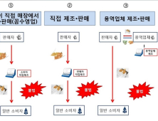 명품 수제담배라더니 농약 검출…꼼수영업 업체 적발