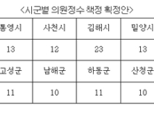 경남 시‧군의원선거구획정위, 선거구 획정안 확정…한국당 반발