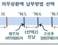 취업 후 상환 학자금 대출, 납부 방법 다양화…실직 시 유예 가능