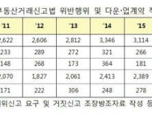 지난해 부동산 거래 위반 7200건…전년比 2배 증가