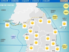 [오늘 날씨] 내일 아침도 꽃샘추위..미세먼지 ‘주의’