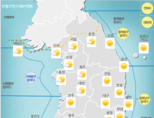 [오늘 날씨] 오후부터 미세먼지 물러가…전국 평년기온