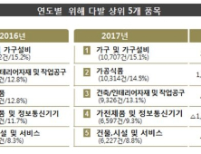 지난해 안전사고 주요 원인 ‘10대 미만 침대 추락·60대 이상 미끄러짐’