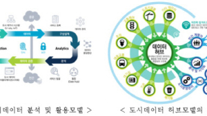 국토부, '스마트시티 국가전략프로젝트' 연구개발