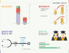 인천시, 세브란스 병원 건립 및 연세대학교 국제캠퍼스 2단계 사업 협약 체결