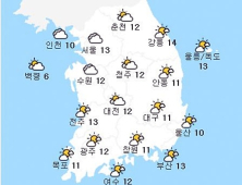 [날씨] 서울 낮 최고 21도, 구미 26도…미세먼지 ‘보통’