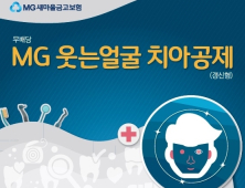 새마을금고, 이목구비 보장 ‘무배당MG웃는얼굴치아공제’…한달만에 4000건 청약 접수