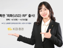 [금융 이모저모] KB證, 연 2.5% 특판 ‘외화(USD) RP’ 출시 外 미래에셋대우