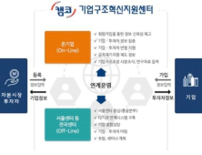 캠코, 기업구조혁신지원센터 자본시장투자자 선정…총 17개 기관