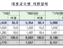 개인사업자대출119, 지난해 8199건 지원…‘농협’ 최우수 지원 은행 선정