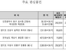 캠코, 국유부동산 54건 온비드 통해 매각·대부