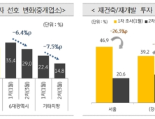 중개사·PB 추천 2018년 투자 유망 부동산은