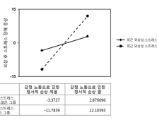 신체적 위협에 '감정 노동' 까지…소방관 정신건강 위험하다