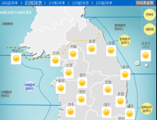 맑고 화창한 주말…“일교차 커요”