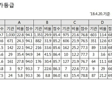 건보공단, 재가급여 장기요양기관 서비스 질 향상