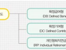 [알기쉬운 경제] 노후 필수품, 퇴직연금